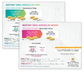 NUZYRA CABP and ABSSSI Dosing Card thumbnail